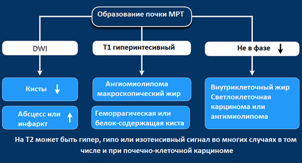 мрт
