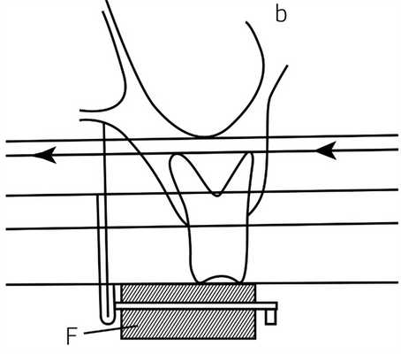 Рис. 6. Прибор Хаубериссера, репродукция схемы от 1939 г.