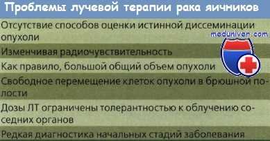 Проблемы лучевой терапии рака яичников