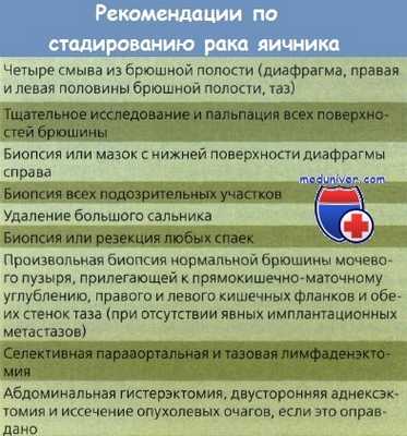 Рекомендации по стадированию рака яичников