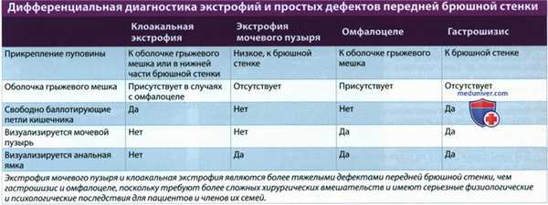 УЗИ, МРТ при клоакальной экстрофии, комплексе OEIS у плода