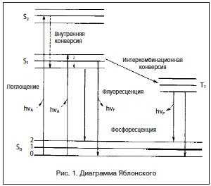Возможности применения раман-флуоресцентной спектроскопии в оториноларингологии