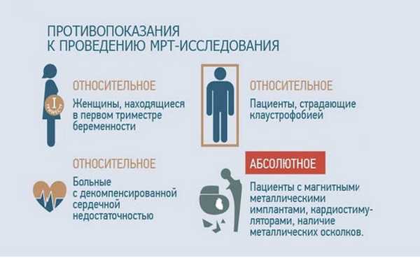 Противопоказания к проведению МРТ сердца