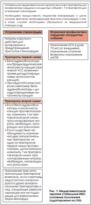 Рис. 1. Медикаментозная терапия стабильной ИБС: основные положения (адаптировано из [14])