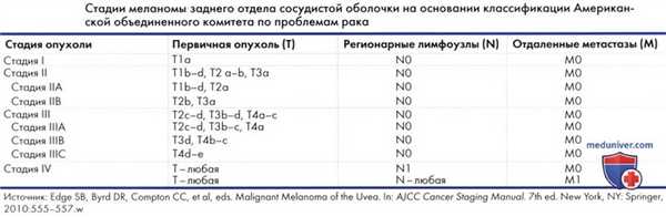 Меланома цилиарного тела и хориоидеи