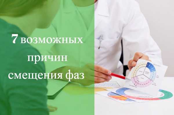 фазы цикла у женщины по дням