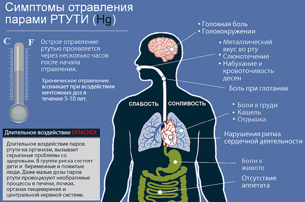 simptomy-otravleniya-rtutyu.png