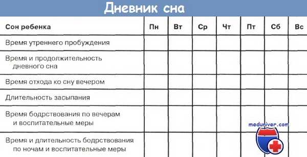 Таблица дневника сна