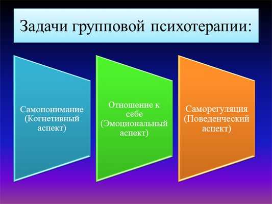 Задачи групповой психотерапии:Самопонимание (Когнетивный аспект)Отношение к с. 