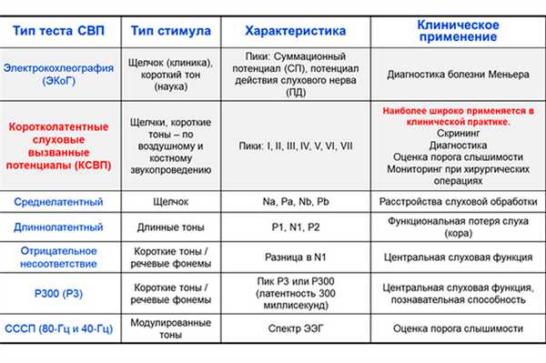Сигнали СВП