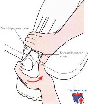Исследование пассивных движений в голеностопном суставе и стопе