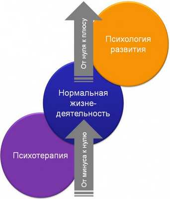 О методах в психотерапии медицинский взгляд