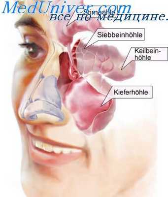 исследование проходимости носа