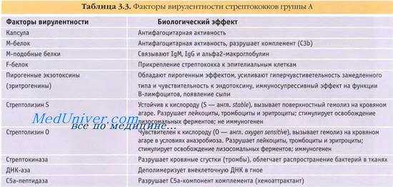 Микробиологическая диагностика стрептококка. Диагностика стрептококковой инфекции. Выявление стрептококка
