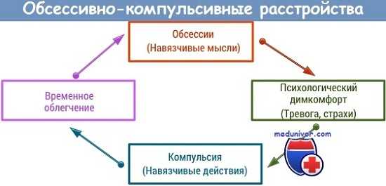 Обсессивно-компульсивные расстройства