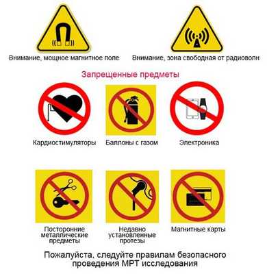 Противопоказания к МРТ