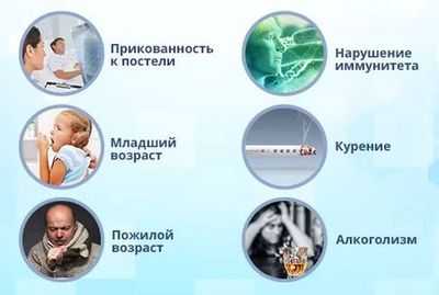 факторы риска пневмонии