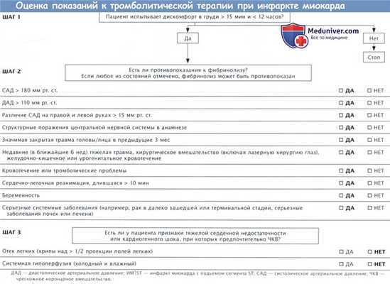 Причины ( этиология ) надпочечниковой недостаточности. Патогенез адреналового криза.