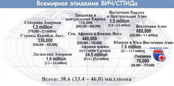 Эпидемиология ВИЧ и СПИДа в мире