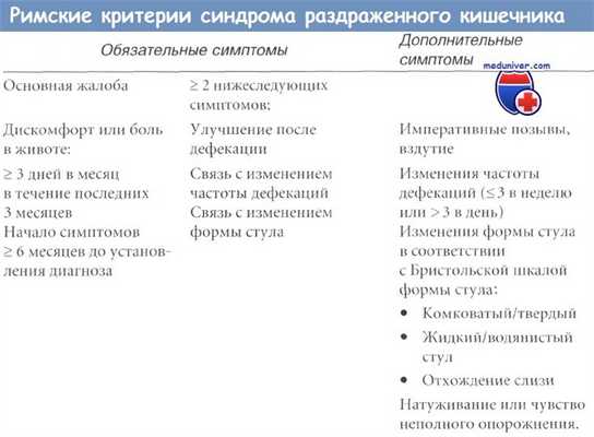 Римские критерии синдрома раздраженного кишечника (СРК)