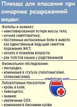 Поводы для опасения при синдроме раздраженной кишки