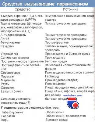 Средства вызывающие паркинсонизм