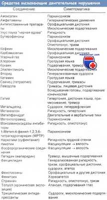 Средства вызывающие двигательные нарушения