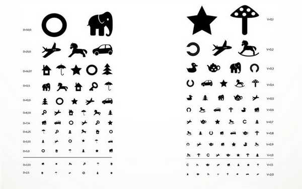 Таблица проверки остроты зрения у детей