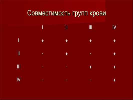 Кровь ребенка по группе крови родителей