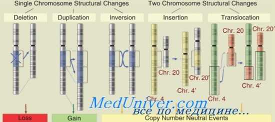 наследственные аритмии