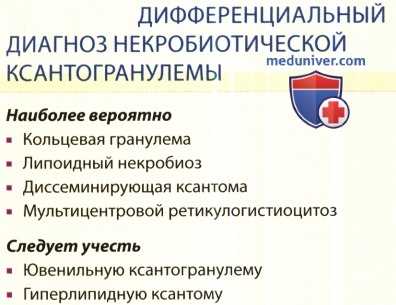 Дифференциальная диагностика некробиотической ксантогранулемы (НКГ)