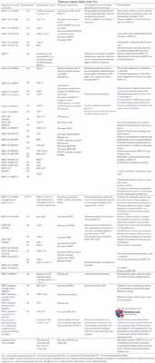 Подклассы синдрома Шарко-Мари-Тута