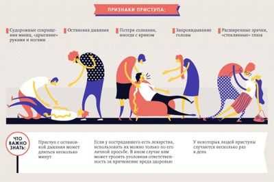признаки приступа эпилепсии