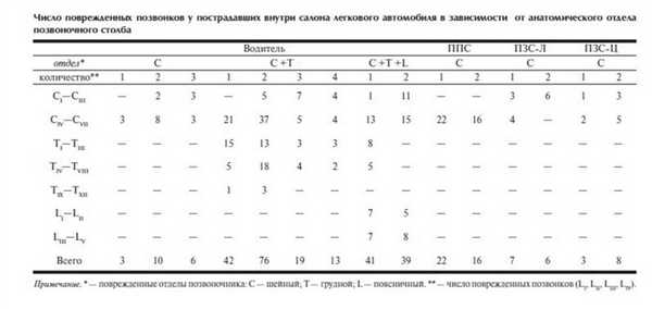 Ушиб спинного мозга