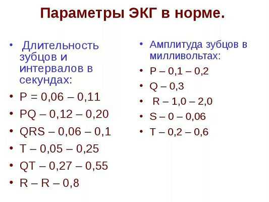 Норма ЭКГ у взрослых пациентов