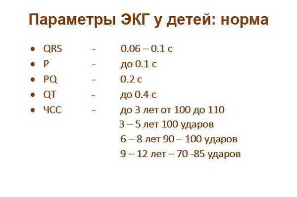 Норма ЭКГ у детей