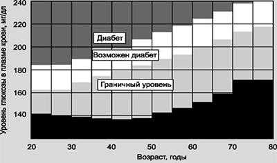 норма и нормативы