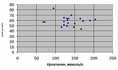 норма и нормативы