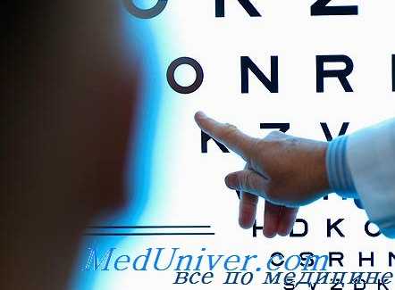 оценка остроты зрения