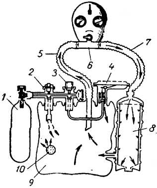 Схема работы дыхательного аппарата