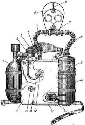 Дыхательный аппарат