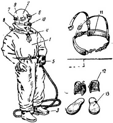 Гидрокомбинезон ГК-2