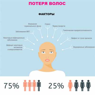 Причины выпадения.jpg