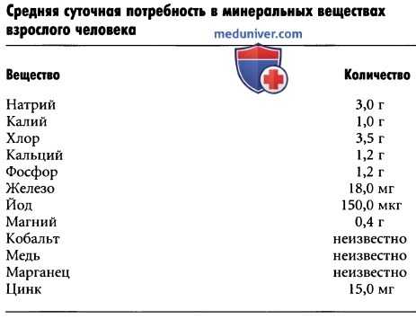Физиология обмена магния, кальция, фосфора