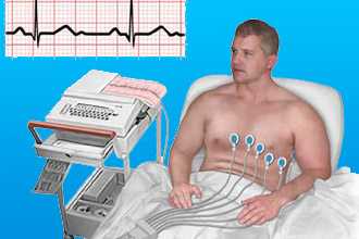 Исследование сердца