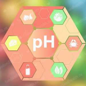 Чем опасен кислотно-щелочной дисбаланс