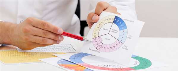 Оценка нарушения цикла