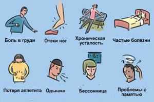симптомы астении