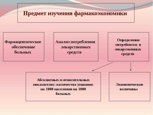 предмет фармакоэкономики
