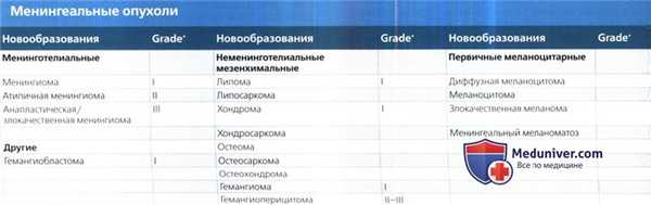 Менингеальные опухоли